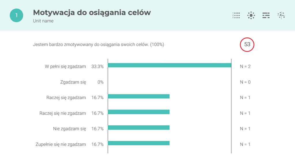 Na wykresie aspektu znajdziesz stwierdzenia ( pytania ), które wystąpiły w kwestionariuszu.