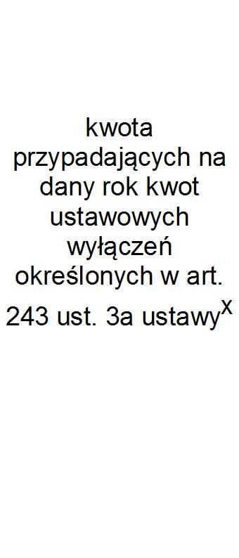z tego: w tym: Relacja zrównoważenia wydatków bieżących, o której mowa w art.