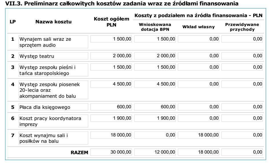Budżet nr 3 Nieuwzględnienie