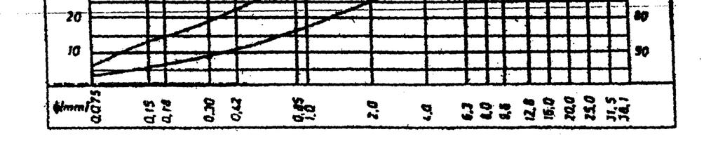 MPa = 16,0 3 Stabilno wg Marshalla w temperaturze 60 4 Odkszta cenie wg Marshalla w temp.