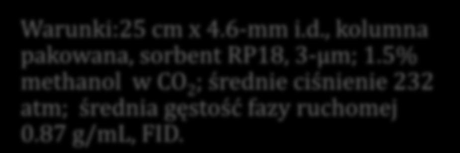 Ubichinony Chromatogram SFC ubichinonów pochodzących z Legionello pnemophila. Warunki:25 cm x 4.6-mm i.d., kolumna pakowana, sorbent RP18, 3-μm; 1.