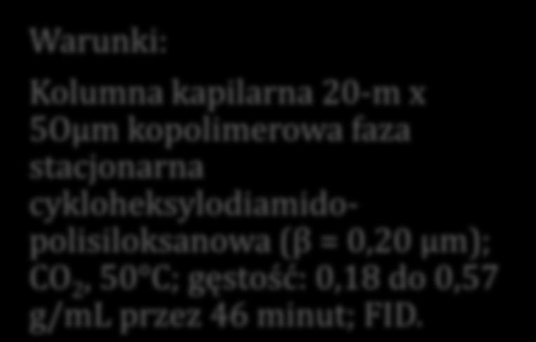 kopolimerowa faza stacjonarna cykloheksylodiamidopolisiloksanowa (β