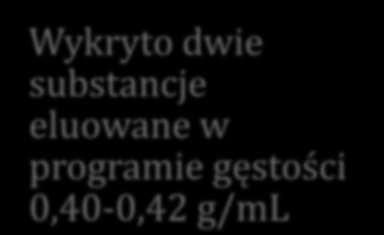 Wykryto dwie substancje eluowane