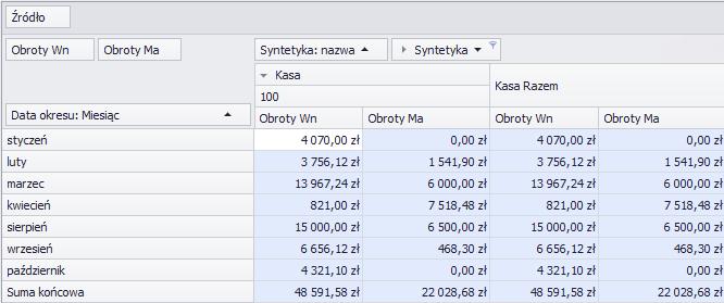 Wybrane zespły: nr 1. Wynikiem filtrwania danych jest tabela przestawna z danymi: Graficzna prezentacja danych w pstaci wykresu Użytkwnika (U) Obrty na kncie kasy 100-1 w 2013 rku: 23.