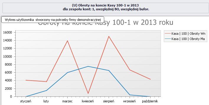 agregwania danych p treści zapisu, numerze dkumentu lub wybranych kresach czy datach.