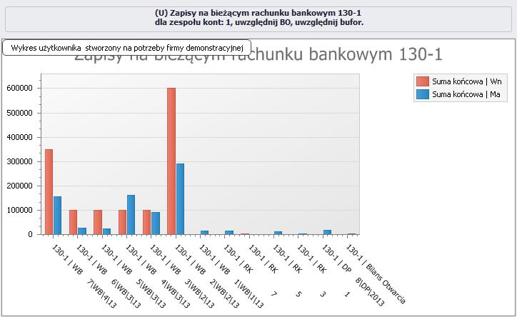 (U) Zapisy na bieżącym rachunku bankwym 130-1: 23.