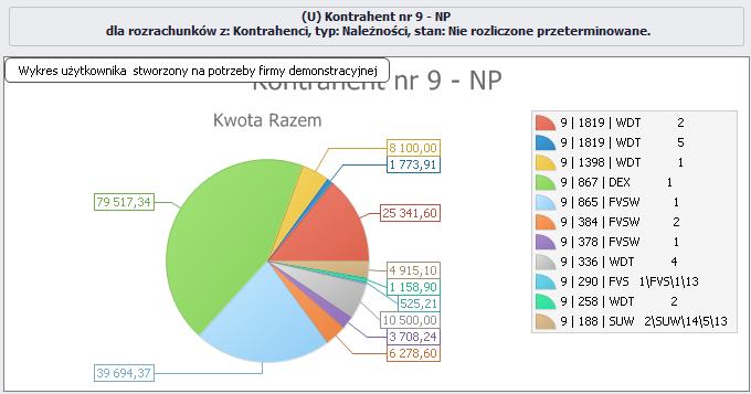 W bazie DEMOFK sprządzn zestawienia: 1. W knie Wykresy / Rzrachunki / (U) Kntrahent nr 9 NP.