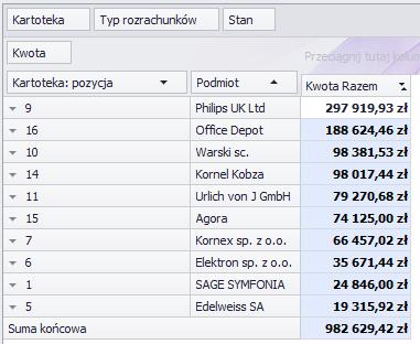 Graficzna prezentacja danych w pstaci wykresu Użytkwnika (U) Najwięksi dstawcy: 23.