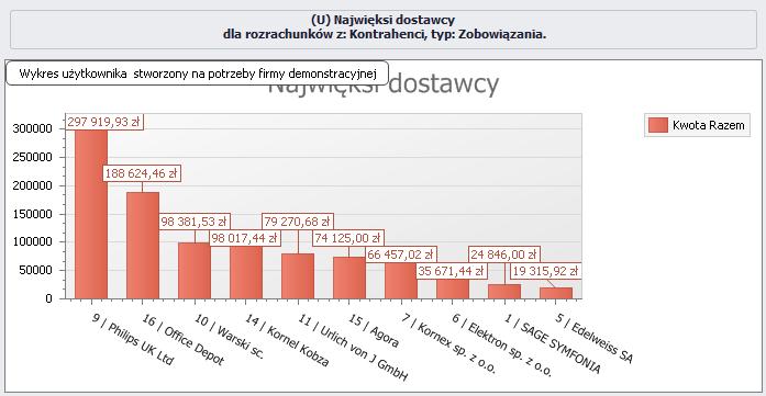 Umżliwia n prezentwanie transakcji zgrupwanych w brębie zdefiniwanych przedziałów przeterminwania.