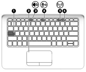 Wskaźniki Element Opis (1) Wskaźnik caps lock Świeci: tryb caps lock jest włączony, co umożliwia pisanie wielkimi literami.