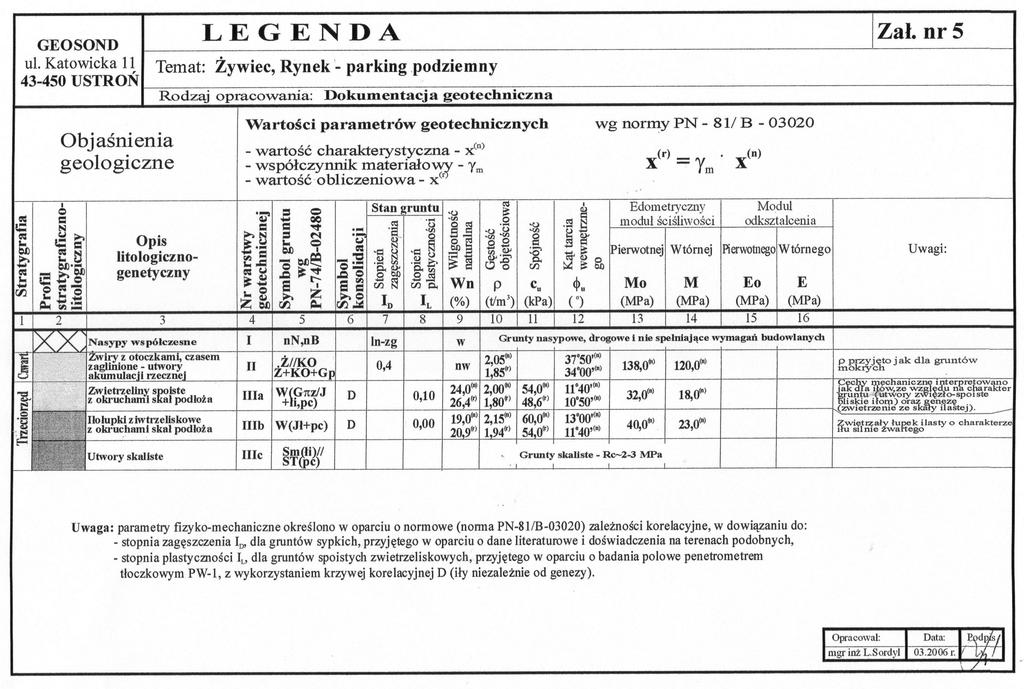 5/10 Fontanna zabytkowa posadowiona jest na rzędnej 344.77m npm (-2.98m w stosunku do poziomu "zera", przy fontannie poziom "zero" to rzędna 347,75m npm).