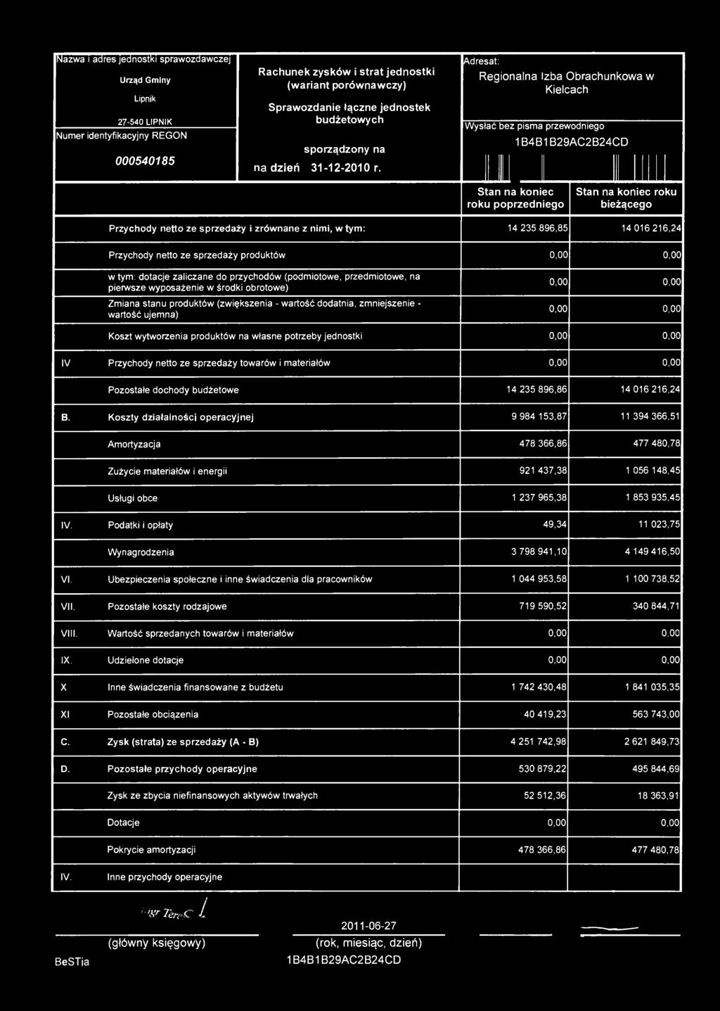 Adresat: Regionalna Izba Obrachunkowa w Kielcach Wysłać bez pisma przewodniego 1B4B1B29AC2B24CD poprzedniego bieżącego Przychody netto ze sprzedaży i zrównane z nimi, w tym: 14 235 896,85 14 016