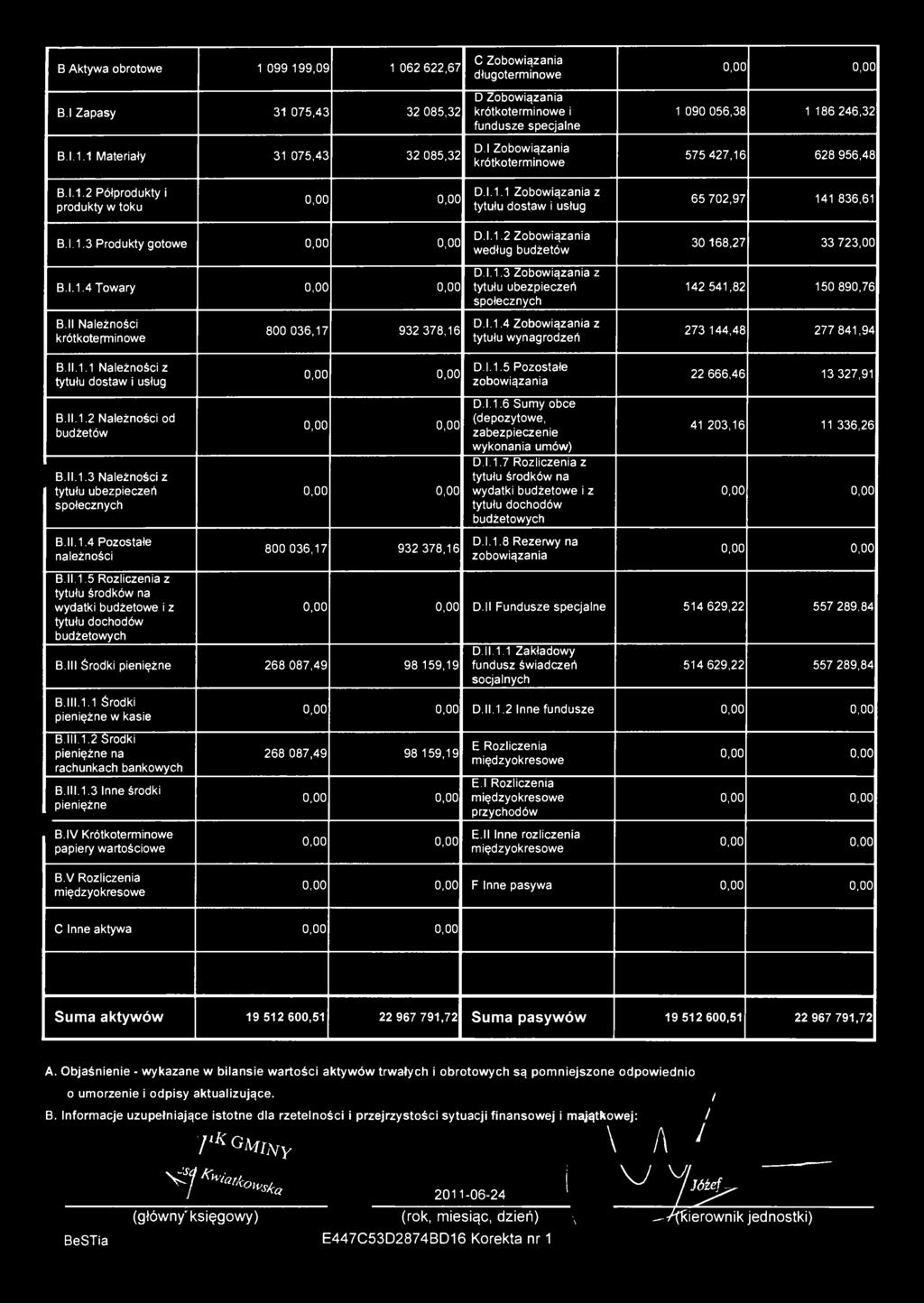 ll Należności krótkoterminowe 800 036,17 932 378,16 D l. 1.4 Zobowiązania z tytułu wynagrodzeń 273 144,48 277 841,94 B.ll.1.1 Należności z tytułu dostaw i usług D l.1.5 Pozostałe zobowiązania 22 666,46 13 327,91 B.
