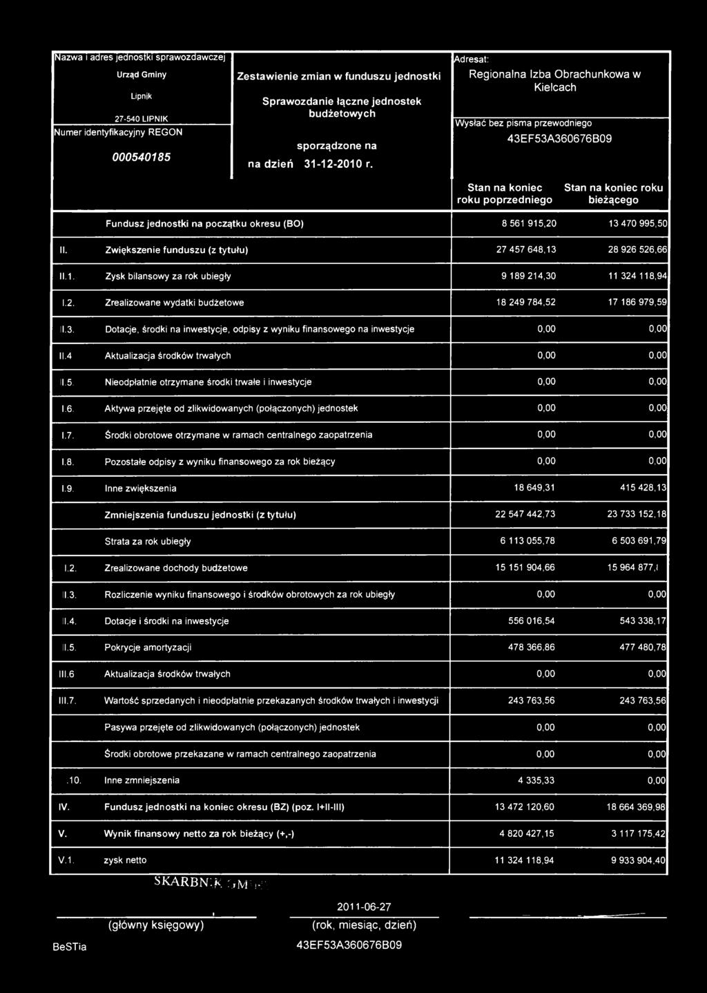 Adresat: Regionalna Izba Obrachunkowa w Kielcach Wysłać bez pisma przewodniego 43EF53A360676B09 poprzedniego bieżącego Fundusz jednostki na początku okresu (BO) 8 561 915,20 13 470 995,50 II.