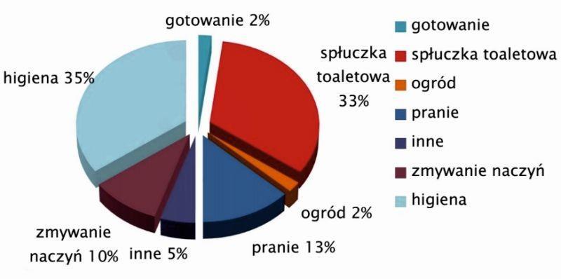 Jak korzystamy?