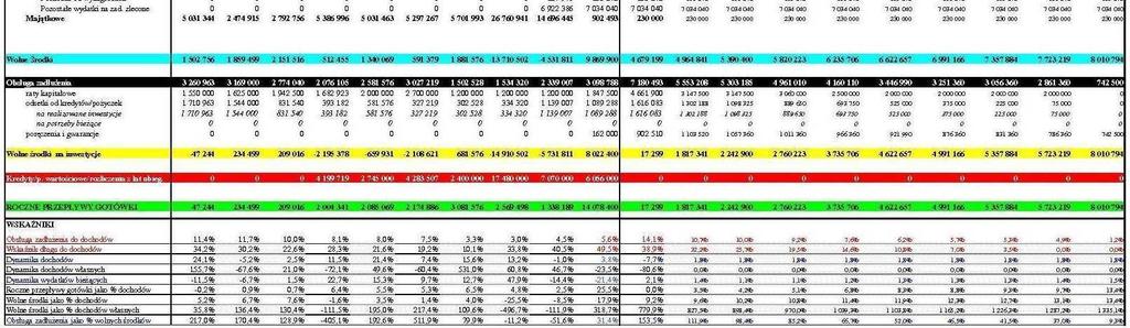 Wieloletni Plan Finansowy miasta Wągrowca na lata