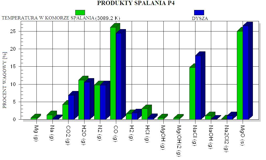 Procent wagowy / Weight [%] 20 P. Magnuszewska, R. Bogusz, B.