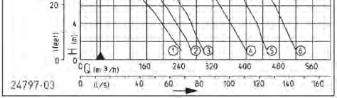 % 100 mm DN 150 149 kg 150/4 C3 3/PE~400/690V 15,0 kw 13,20 kw 26,7 A/15,5 A 10G2,5 35 A 40 % 100 mm DN 150 268 kg 230/4 C3 3/PE~400/690V 19,3 kw 17,00 kw 34,1 A/19,8 A 10G2,5 35 A 35 %