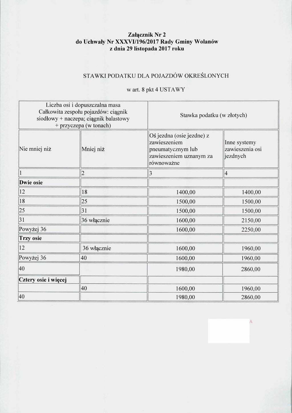 Załącznik Nr 2 Liczba osi i dopuszczalna masa Całkowita zespołu pojazdów: ciągnik siodłowy + naczepa; ciągnik balastowy + przyczepa (w tonach) STAWKI