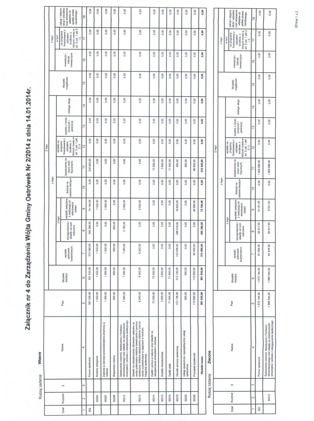 Zalacznik nr do Zarzadzenia Wojta Gminy Otrowek Nr /0 z dnia,0.0r. Rodzaj zadania: Wtane Zto zleo: zteoo: Dzial Rozdaat Nazwa Plan Wydatki bieza.
