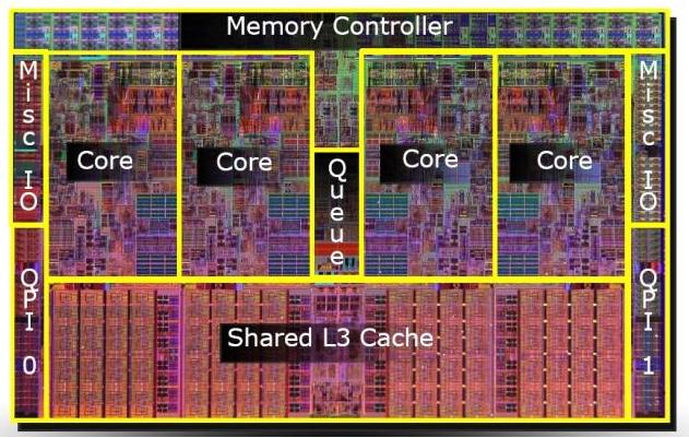 8 Rysunek 1.4: Procesor wielordzeniowy - widoczne rdzenie, układy pamięci podręcznej oraz inne elementy, m.in. układy sterowania dostępem do pamięci oraz komunikacji ze światem zewnętrznym.