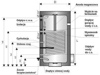 ZASOBNIKI C.W.U. FG 40B, FG 200B, FG 300B Zbiorniki wyposażone w pojedynczą wężownicę spiralną.