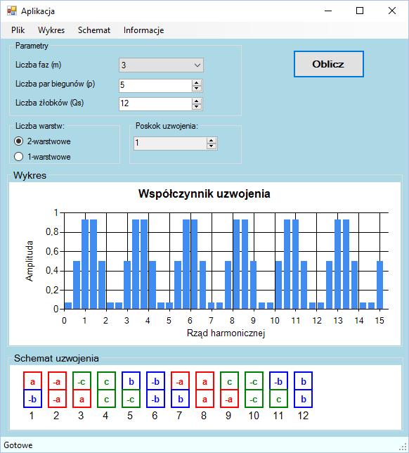 dla kolejnych harmonicznych. Program działa w oarciu o algorytm rzedtawiony na ry. 3.