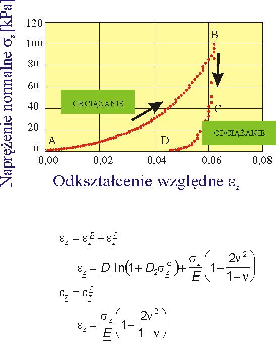 Parametry sprężystości: Stanowisko i model: Metody