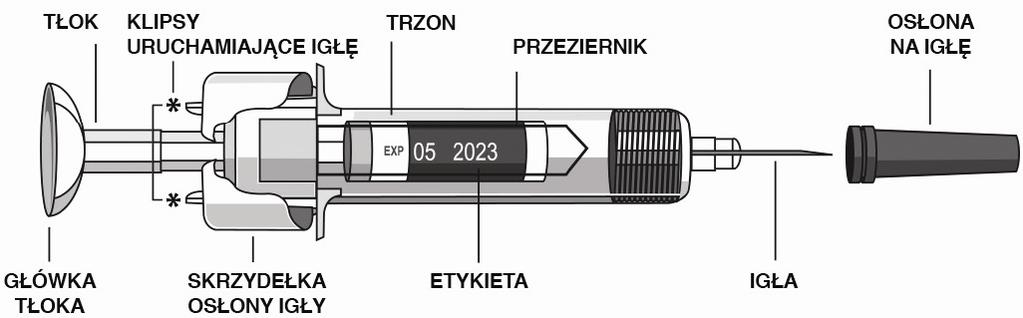 Instrukcje dotyczące podawania leku W początkowym okresie leczenia pacjentowi podczas pierwszego wstrzyknięcia pomoże fachowy personel medyczny.