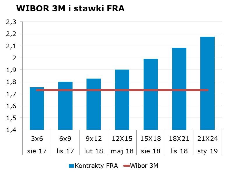 8891 10Y 2.89 2.93 9x12 1.80 1.83 CHF/PLN 3.8591 Uwaga!
