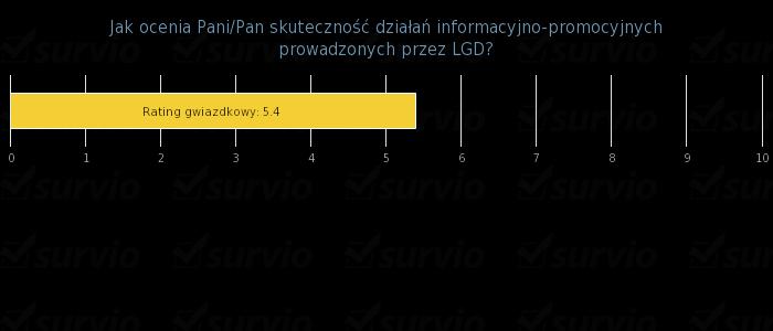 DZIAŁANIA ANIMACYJNE, INFORMACYJNO-PROMOCYJNE, DORADCZE LGD na bieżąco prowadzi ankietę pt.