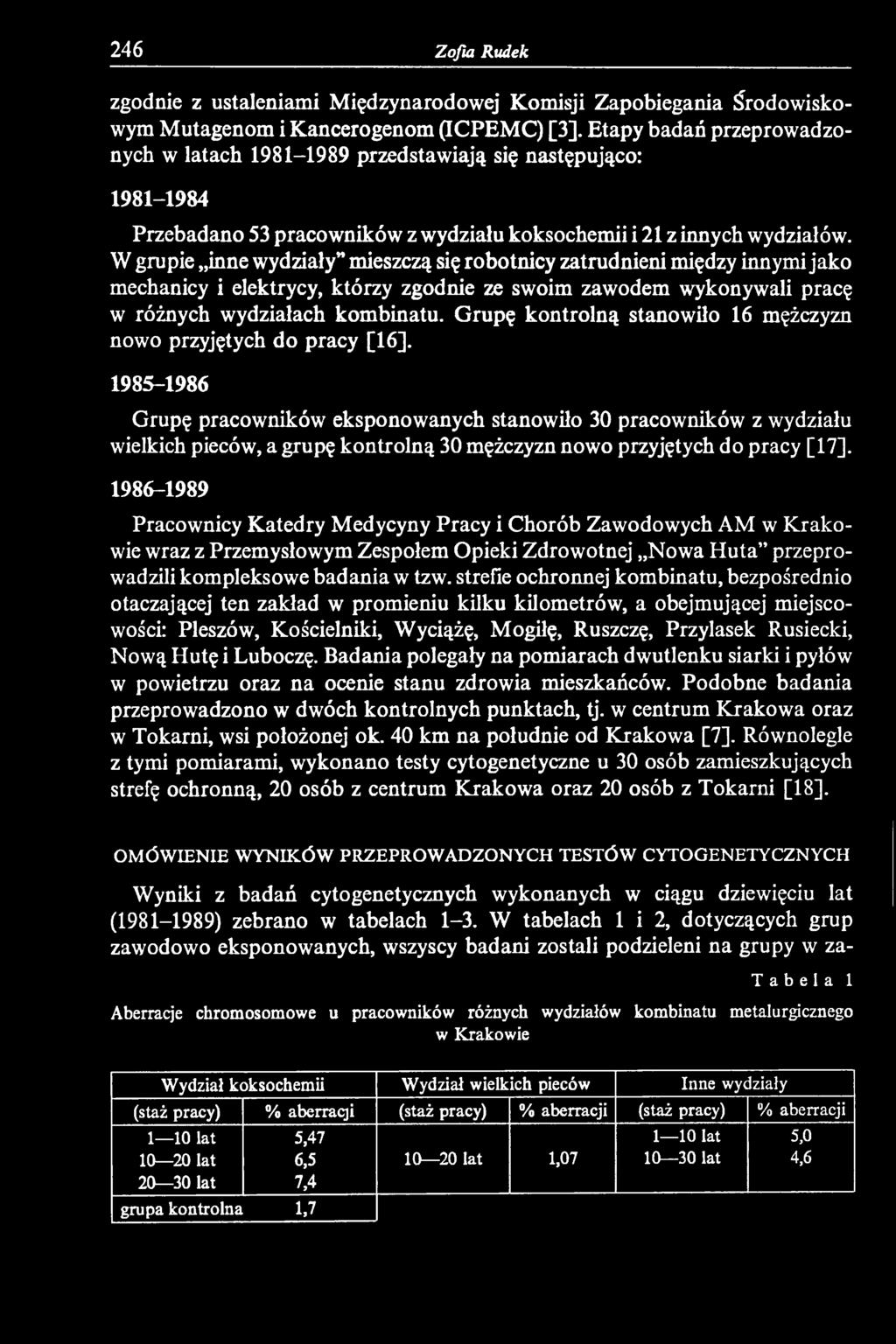 1985-1986 Grupę pracowników eksponowanych stanowiło 30 pracowników z wydziału wielkich pieców, a grupę kontrolną 30 mężczyzn nowo przyjętych do pracy [17].