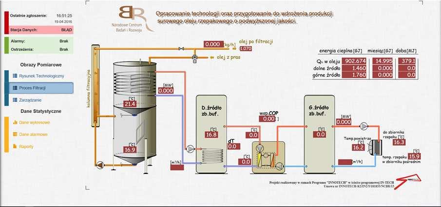 Temperatura oleju [ C] oil temperature [ C] Temperatura rzepaku [ C] Repseeds temperature [ C] Fig. 4.