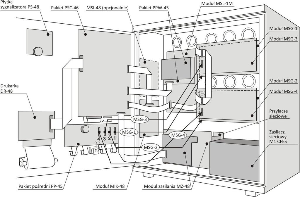 IO-E316-101 11 Uwaga: Instalowanie lub wyjmowanie jakiegokolwiek pakietu może odbywać się tylko przy odłączonych źródłach zasilania. Rys. 3.1 Rozmieszczenie wyposażenia centrali POLON 4500 3.