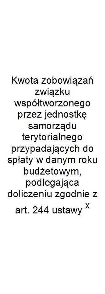 Wskaźnik spłaty zobowiązań Wyszczególnienie Lp 9.1 9.2 9.3 9.4 9.5 9.6 9.6.1 9.7 