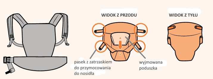 NOSIDŁA * Wkładka dla noworodka jest sprzedawana osobno.
