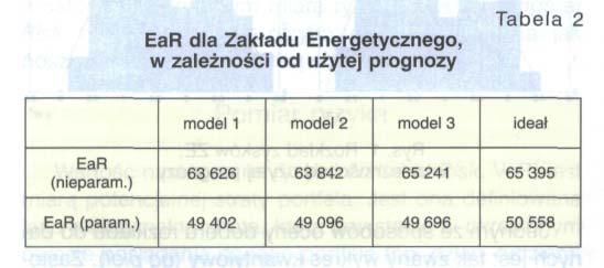 W przypadku idealnej zgodności próbki z rozkładem, otrzymuje się linię prostą (linia referencyjna - kolor czerwony).