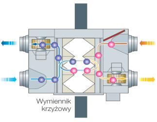 MSD-EAN1 MIM-N10 MIM-H03N Wydajność powietrza [m3/h] (max/śr/min) Sterownik przewodowy (uniwersalny) Sterownik przewodowy ERV (prosty) Czujnik stężenia CO2 Jonizator Virus doctor Interfejs sterowania