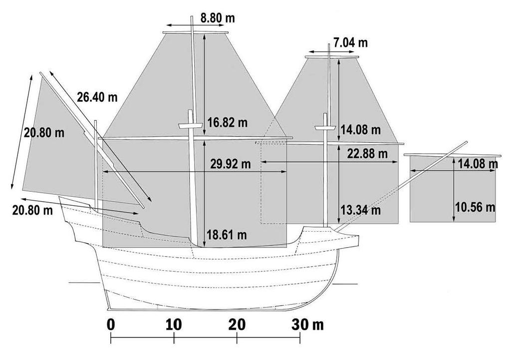 ówcześnie nowoczesny. Posiada jedynie 6 żagli i nie ma bramstengi. Ciekawą i ważną informacją są dane na temat średnicy rej. Źródło: [Santos, str. 259; Fonseca, str. 844] Rys. 6.6 Wymiary ożaglowania karaki Nossa Senhora dos Mártires z roku 1606.