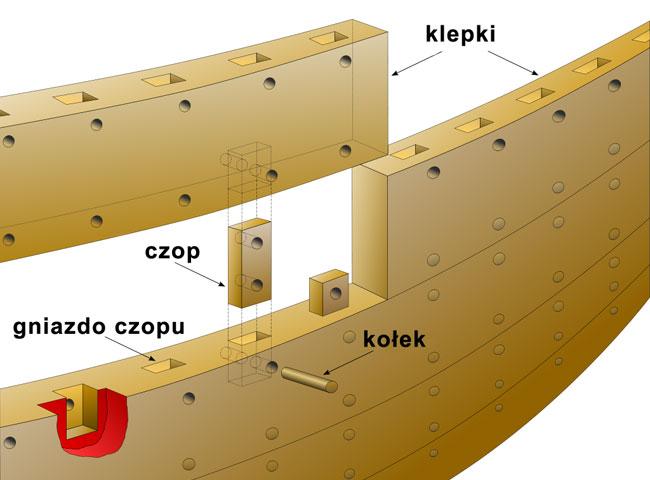 6 Łączenia klepek poszycia: po lewej na zamek, po prawej wzdłużne.