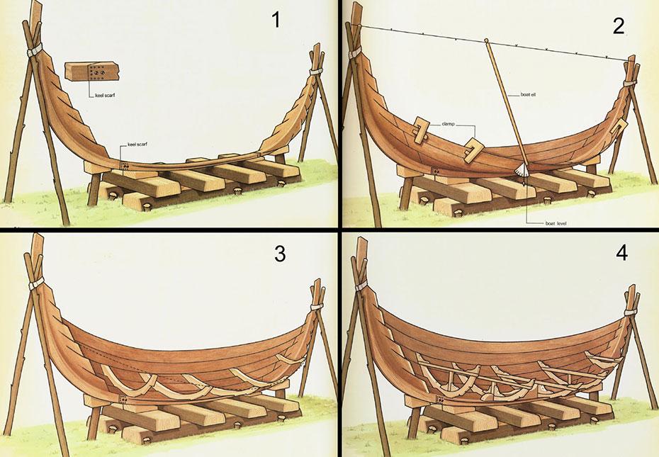 Rys. 2.36 Sekwencja budowy statku Wikingów. 1. Kładziona jest stępka, do której mocowana są dziobnica i tylnica, tak wyrzeźbione i wyprofilowane, by można do nich mocować pasma poszycia.