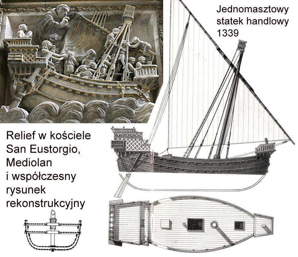 Rys. 3.7 Statek handlowy typu nave. Pierwsza połowa XIV wieku. Kadłub tego okresu przypomina statki towarowe okresu późnego cesarstwa (III-V wiek n.e.).