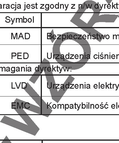 III. WZÓR DEKLARACJI ZGODNOŒCI WE NR: 01/12 Upwa niny przestawiciel Szymañski, Nwakwski Sp. j. ul. Lubelska 1, 08-500 Ryki, POLSKA tel. +48 81 88 56 00, fax +48 81 88 56 09 www.juwent.cm.