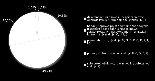 Rysunek 1.