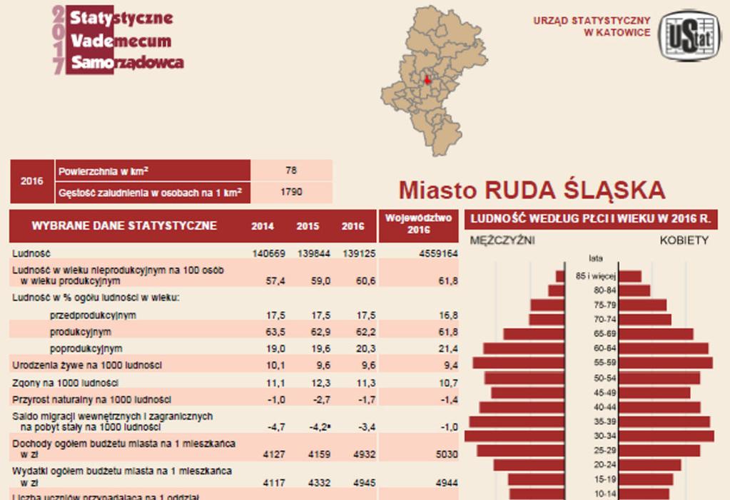 dla obszaru metropolitalnego dotychczas utożsamianego z miastami tworzącymi
