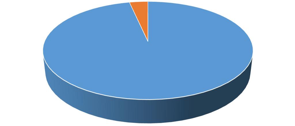 CIT-podatek od osób prawnych PIT/CIT PIT- podatek od osób fizycznych PIT- podatek od osób fizycznych CIT-podatek od osób prawnych Wysokość udziału w podatkach-gmina Wysokość udziału we wpływach z