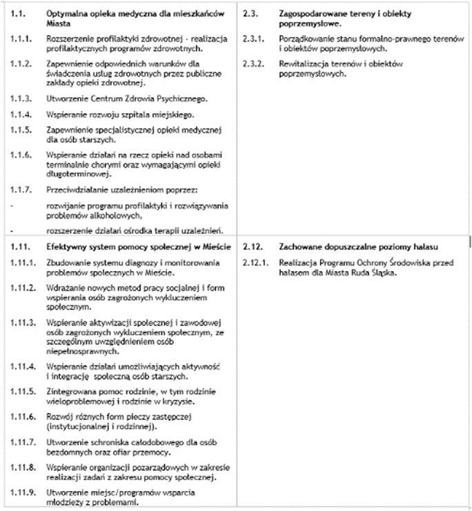 V. Podsumowanie Przedstawione sprawozdanie za 2017 rok jest już czwartą informacją z realizacji Strategii Rozwoju Miasta Ruda Śląska na lata 2014-2020.