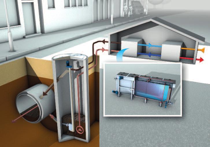 WASTE WATER Solutions Uc Ud Ua Ub a kanały b ścieki z sitem i pompą c HUBER Wymiennik ciepła RoWin d Pompa cieplna Schemat systemu HUBER ThermWin do odzysku energii ze ścieków; wymiennik ciepła i