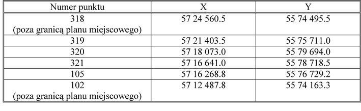 5. Dla złoża Sieroszowice, leżącego poza obszarem planu miejscowego, obowiązują określone na rysunku planu miejscowego zgodnie z koncesją: 1)granica terenu