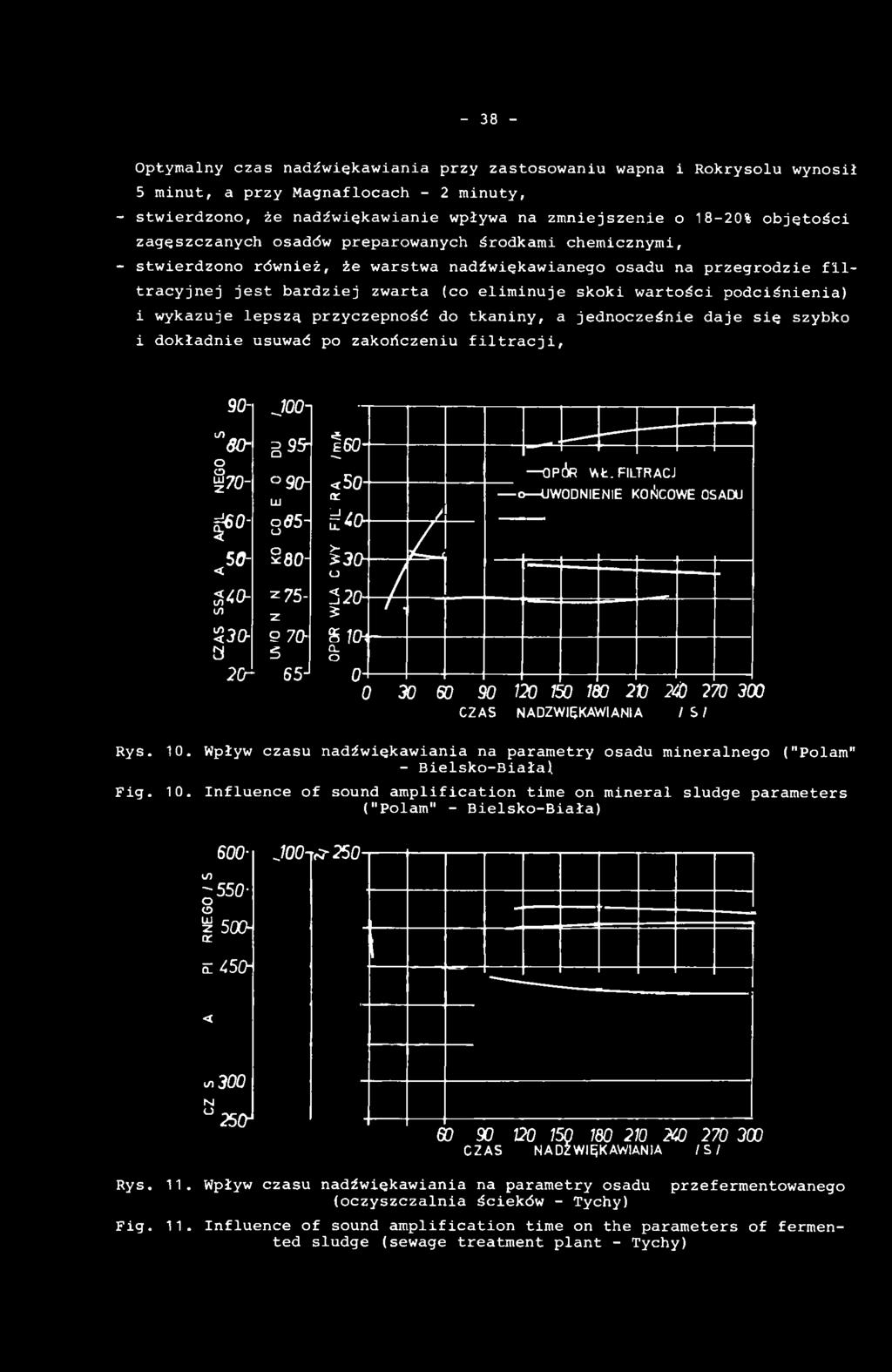 Wpływ czasu nadźwiękawiania na parametry osadu mineralnego ("Połam" - Bielsko-Biała) Fig. 10.